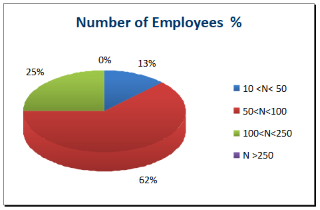 graph2