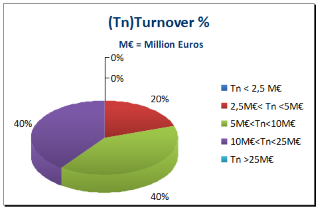 graph3
