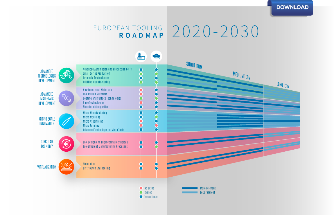 roadmap infographic timeline 1150px button
